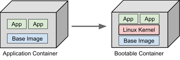 bootable-containers